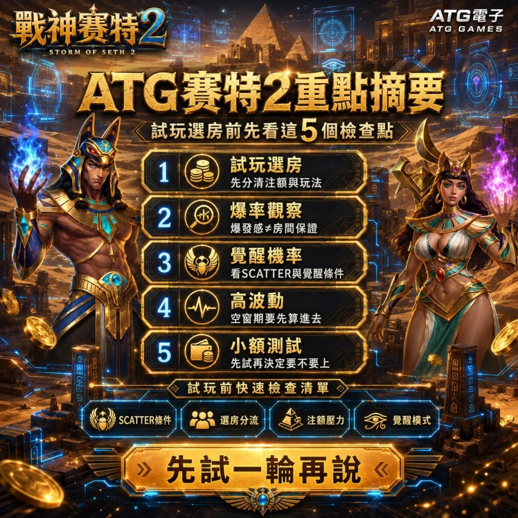atg賽特2試玩重點摘要圖，整理戰神塞特2試玩選房、爆率觀察、覺醒機率、高波動、小額測試與SCATTER條件等五大檢查重點。